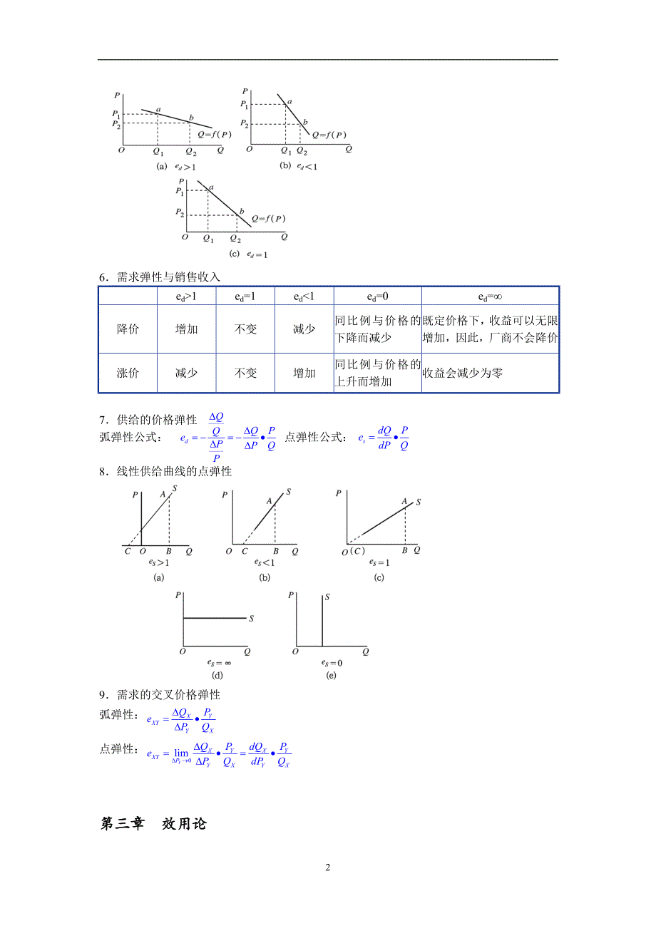 西方经济学重要图解微观经济学.doc_第2页