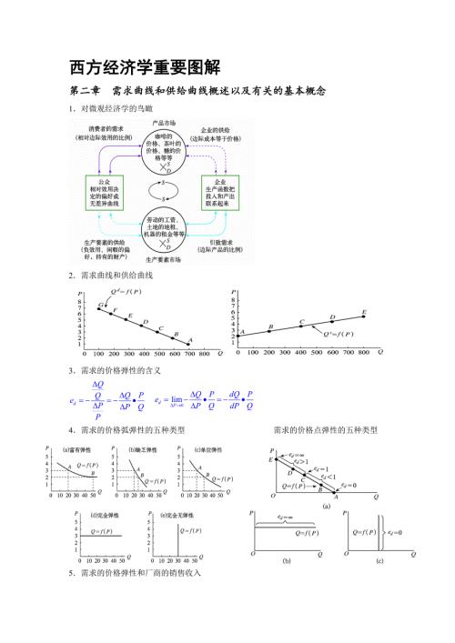 西方经济学重要图解微观经济学.doc