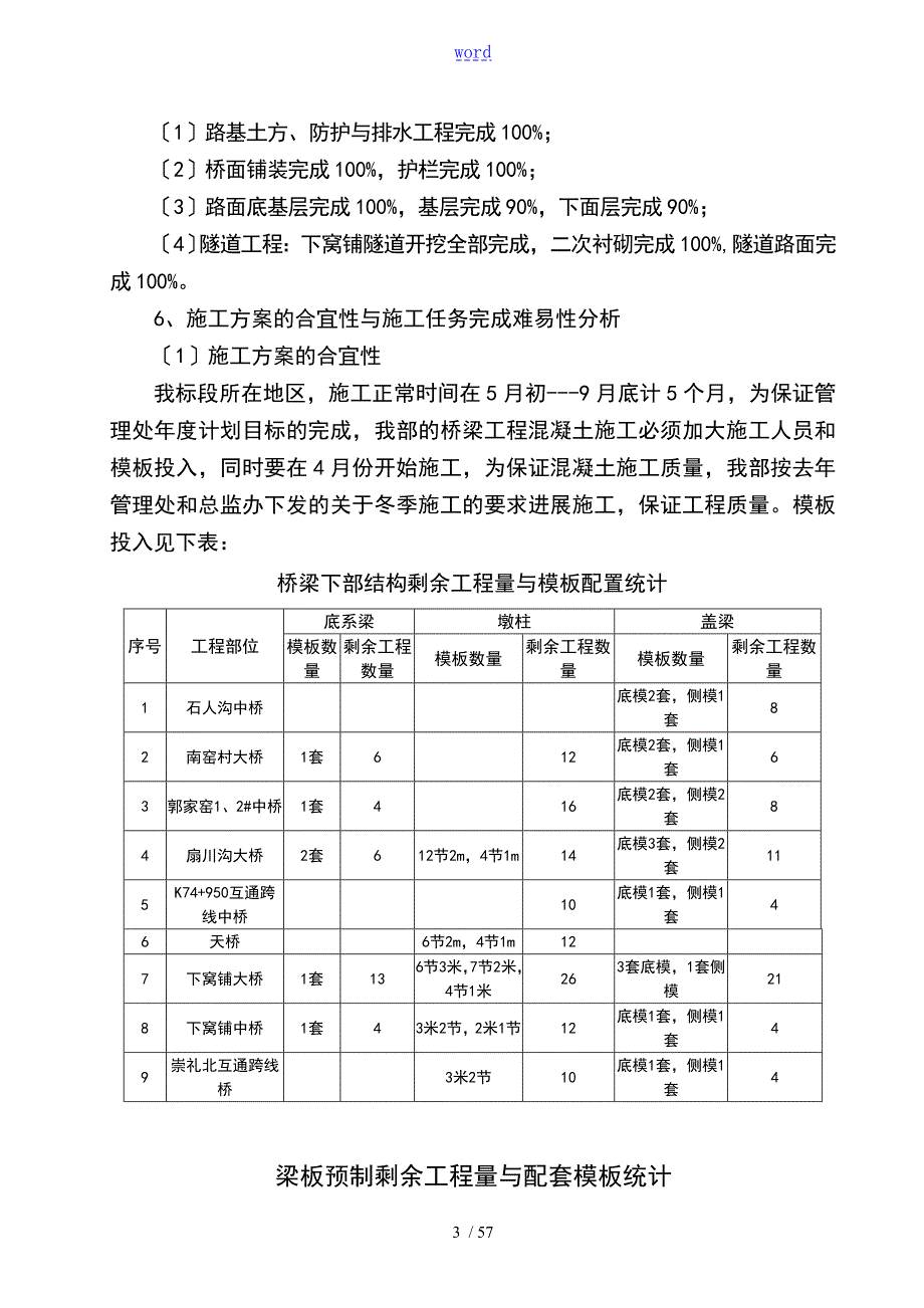 高速公路的施工的施工的计划清单.doc_第3页