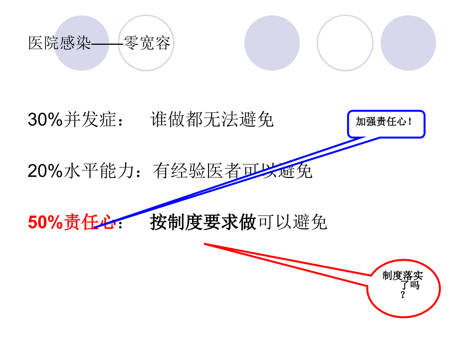 空气传播疾病医院感染预防与控制规范.ppt_第2页