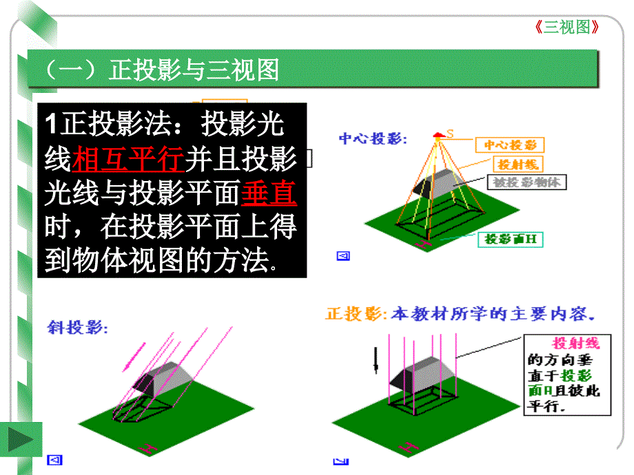 通用技术三视图PPT课件.ppt_第2页