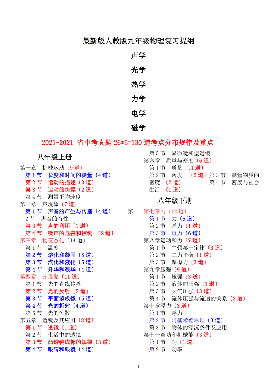 简洁版人教版初中物理复习知识点大全及近五年中考真题分类汇总分析.doc_第1页