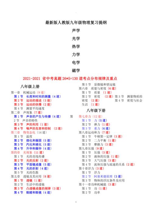 简洁版人教版初中物理复习知识点大全及近五年中考真题分类汇总分析.doc
