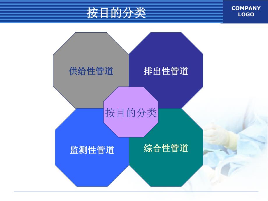 管道护理新进展课件.pptx_第3页