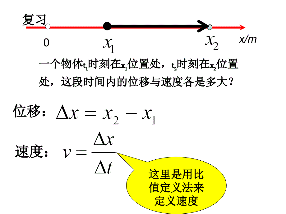 高一物理必修一加速度课件.ppt_第2页