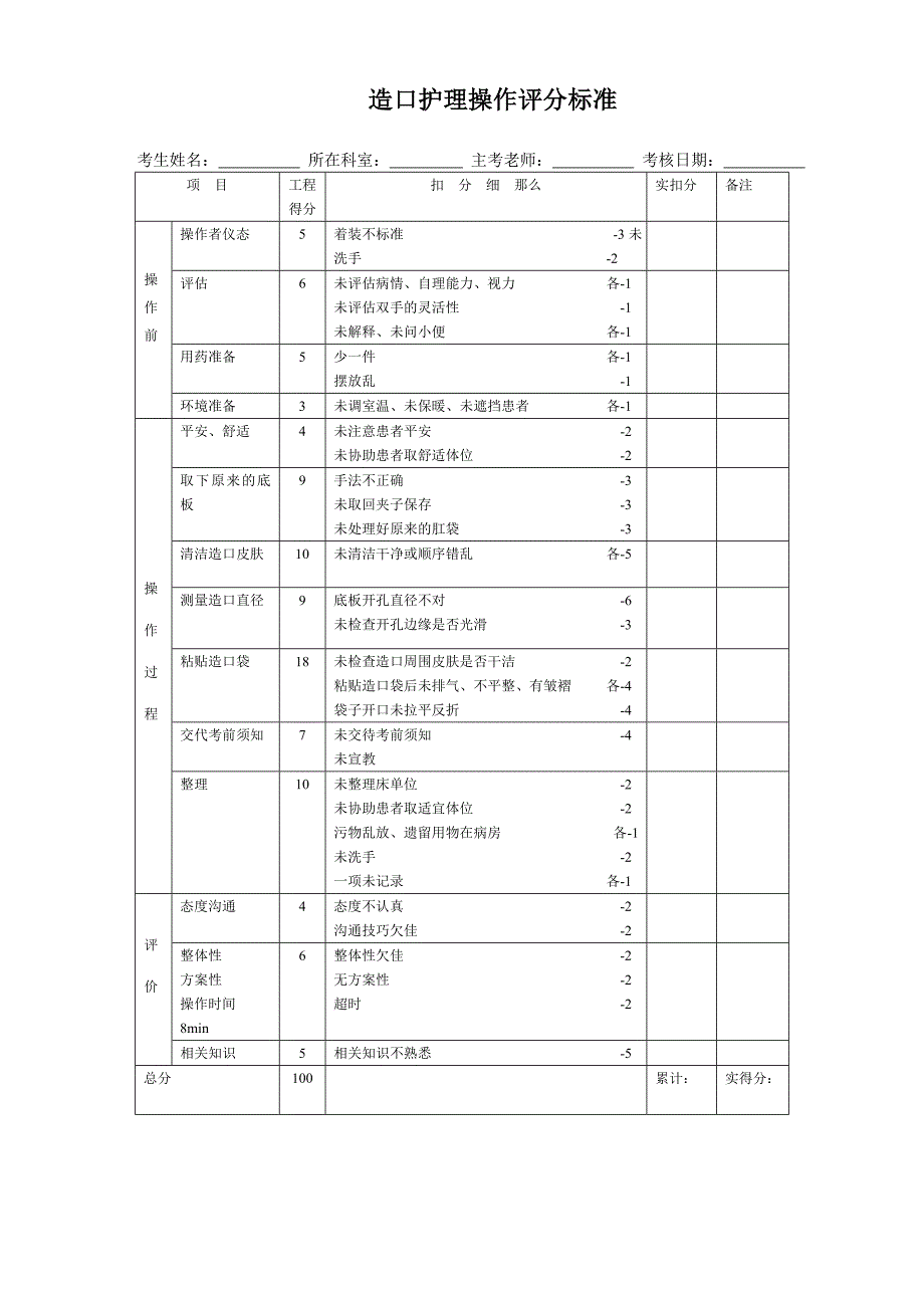 造瘘口护理技术操作流程.doc_第2页