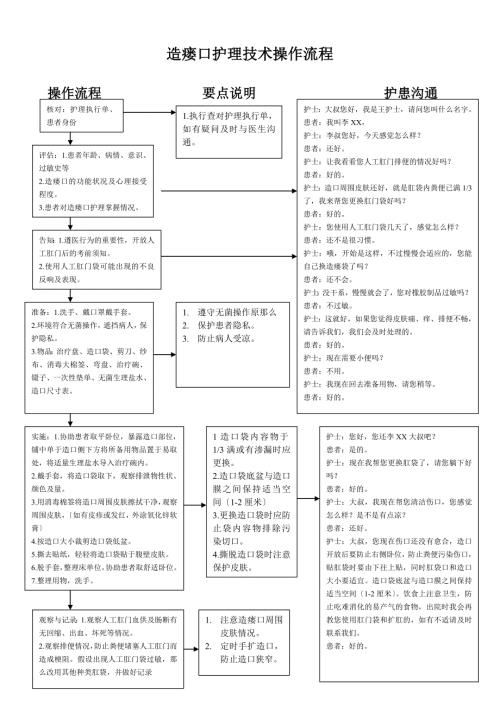 造瘘口护理技术操作流程.doc