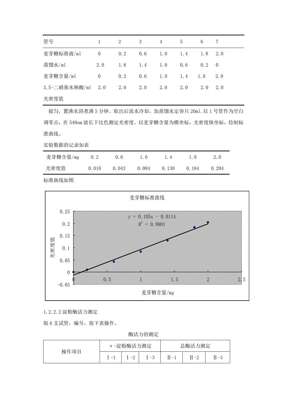 萌发小麦种子中淀粉酶学性质研究.doc_第2页