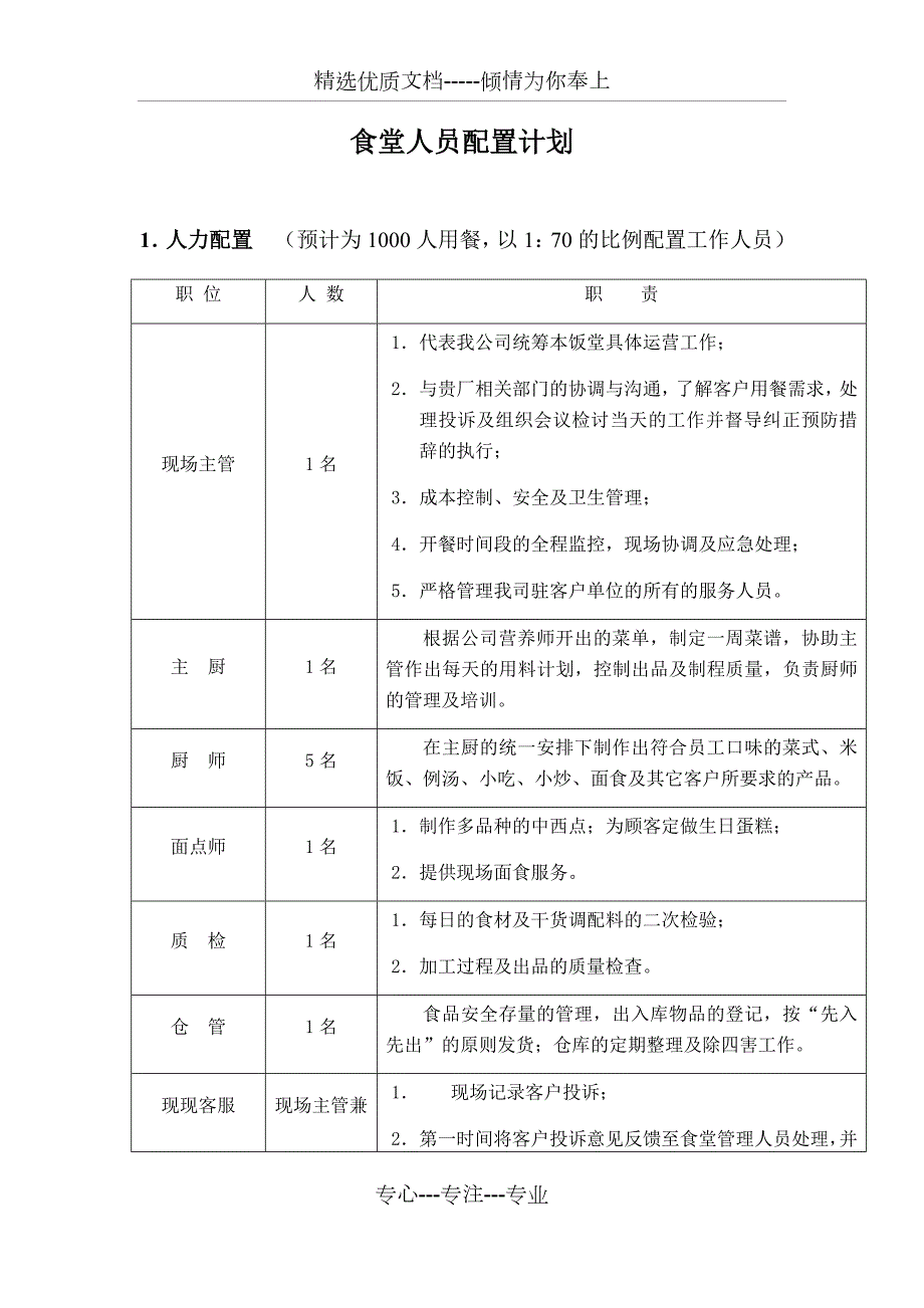 食堂工作人员配置表.docx_第1页