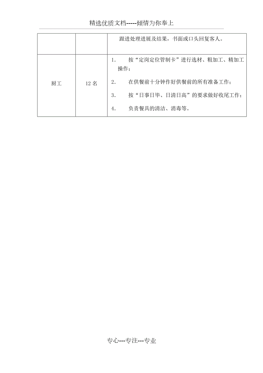 食堂工作人员配置表.docx_第2页