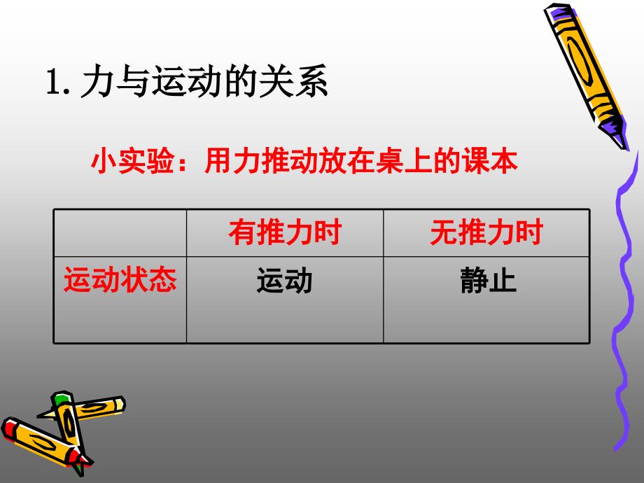 高中物理牛顿第一定律PPT.ppt_第3页