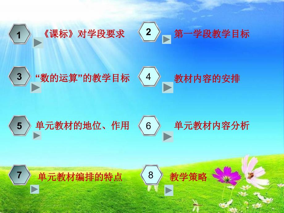 第一学段表内乘法教材分析.ppt_第2页