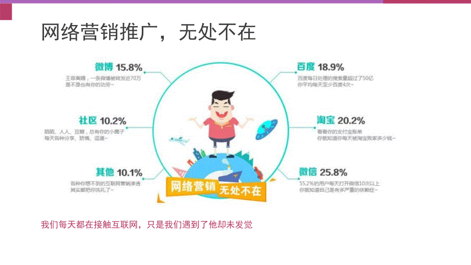 网络推广方案PPT课件.ppt_第3页