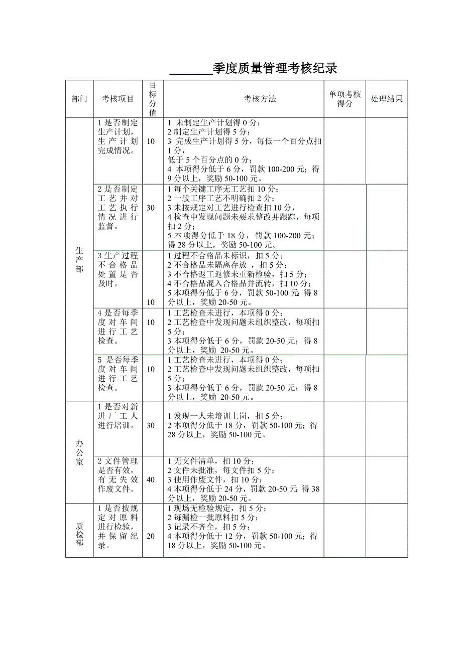 质量考核记录范例.doc_第2页