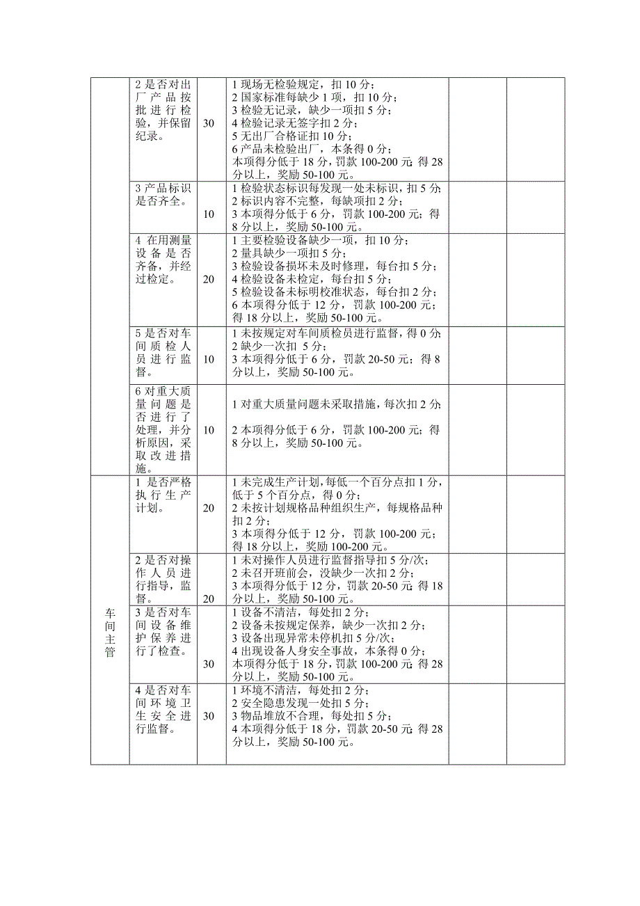 质量考核记录范例.doc_第3页