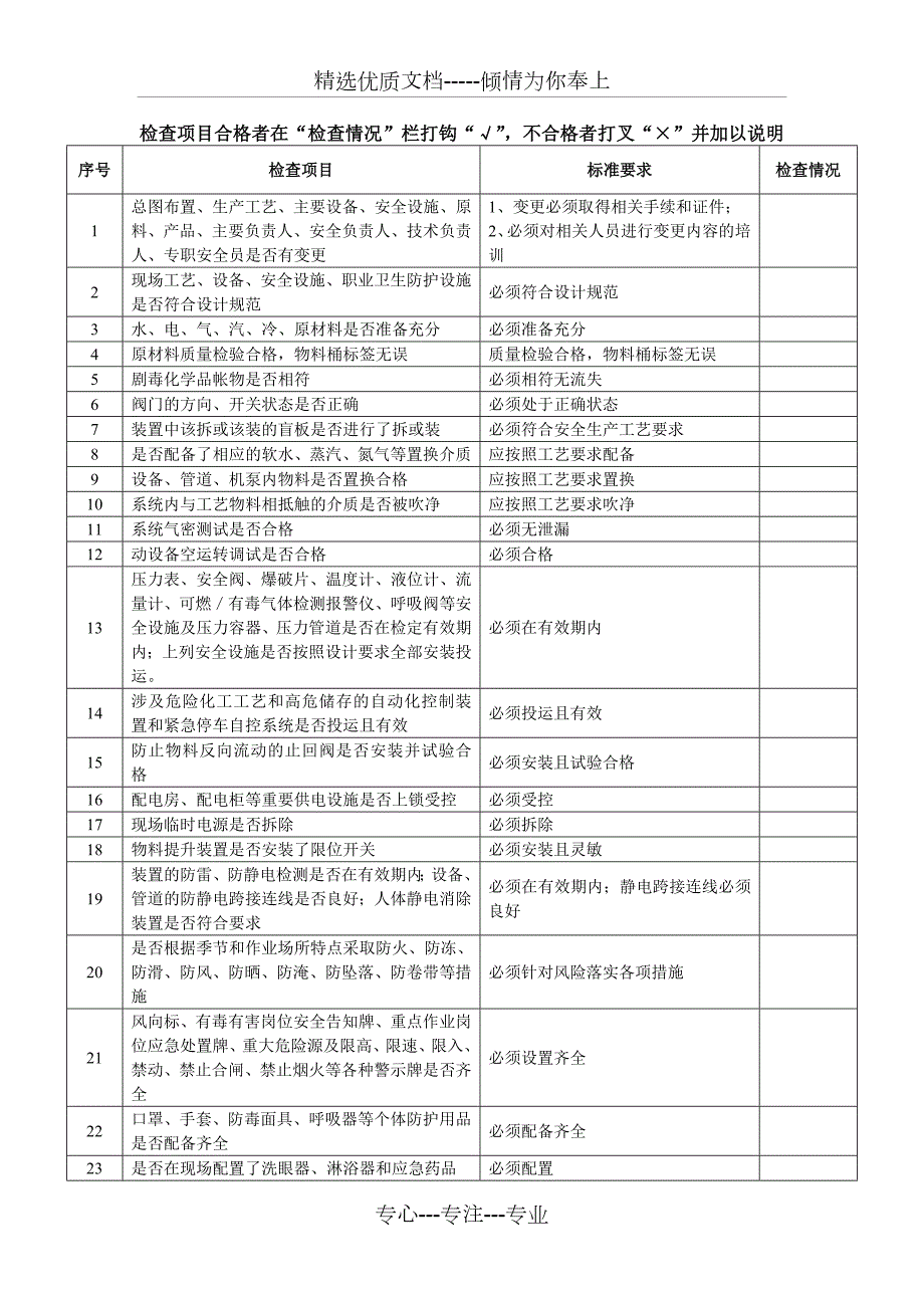 装置开车前安全条件确认检查表最新修订版共4页.doc_第2页