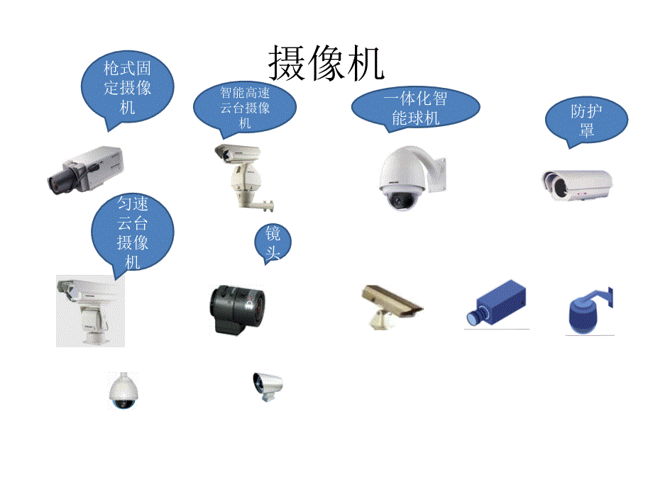 视频监控系统VISIO素材图标完整版.ppt_第2页