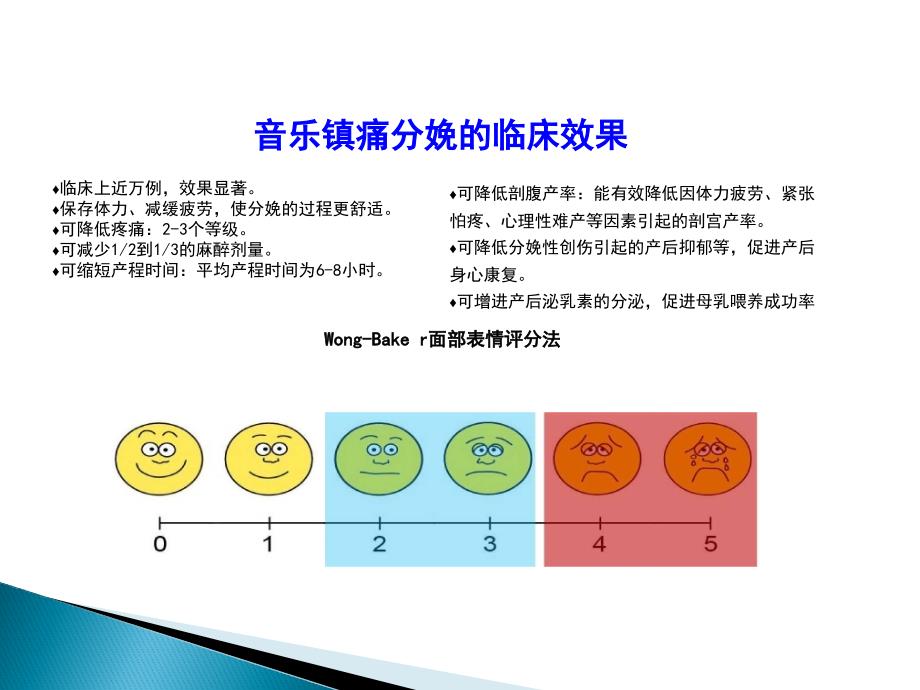 音乐镇痛分娩与音乐催眠.ppt_第3页