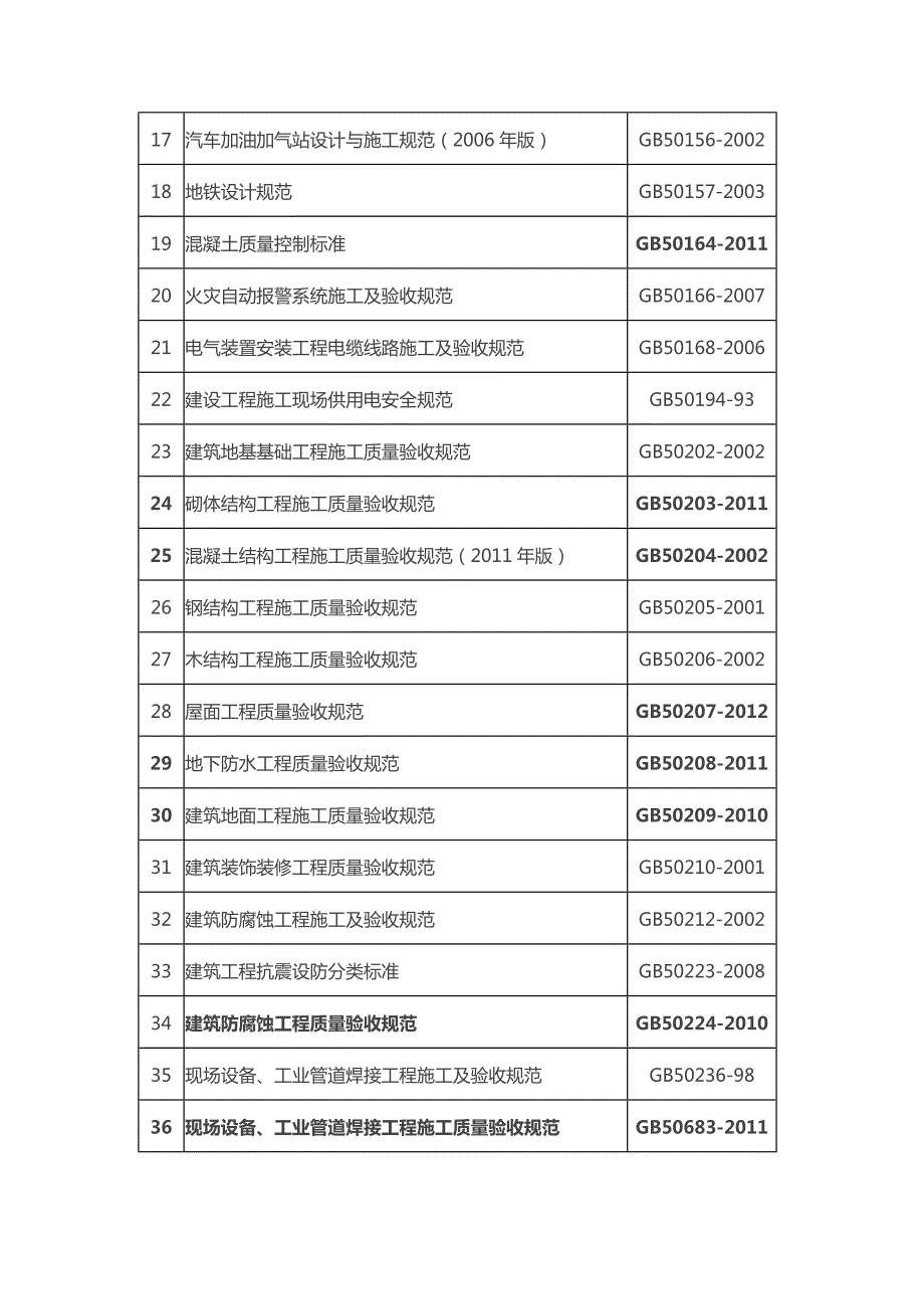 精品资料2022年收藏建筑行业最新发布标准规程规范目录剖析.doc_第2页