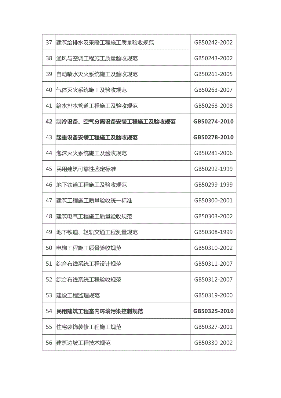 精品资料2022年收藏建筑行业最新发布标准规程规范目录剖析.doc_第3页