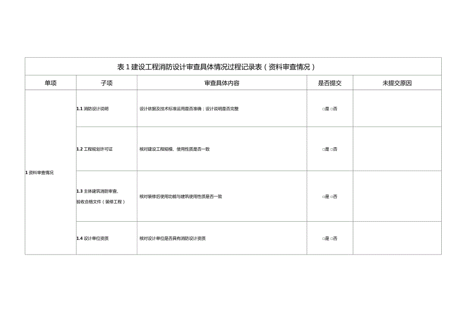 表1建设工程消防设计审查具体情况过程记录表资料审查情.doc_第1页