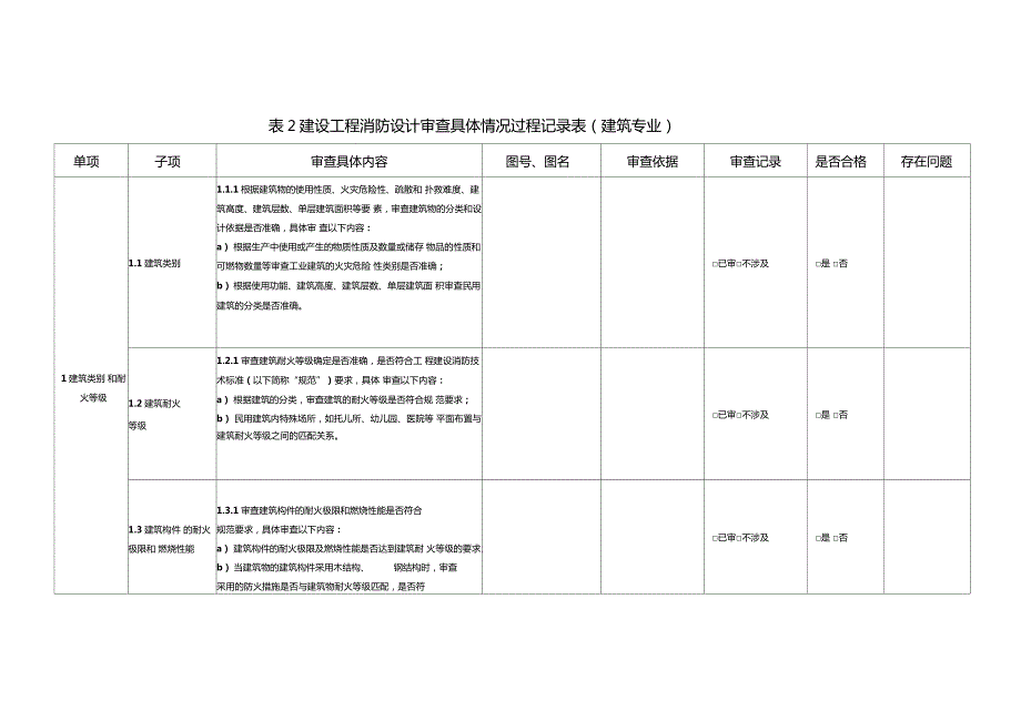 表1建设工程消防设计审查具体情况过程记录表资料审查情.doc_第2页
