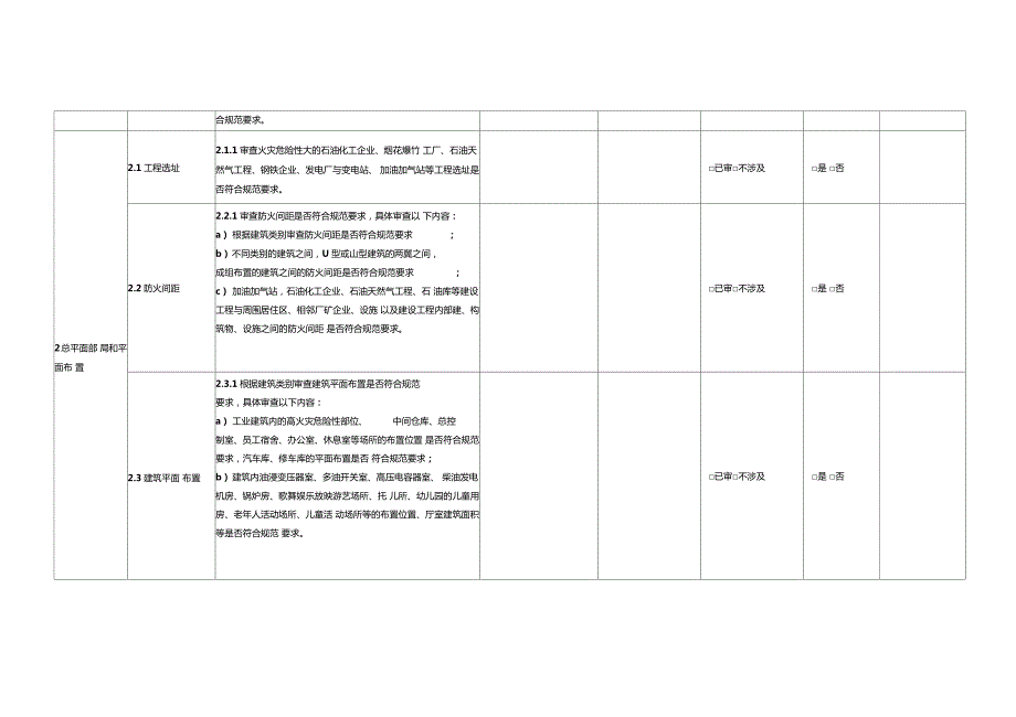 表1建设工程消防设计审查具体情况过程记录表资料审查情.doc_第3页