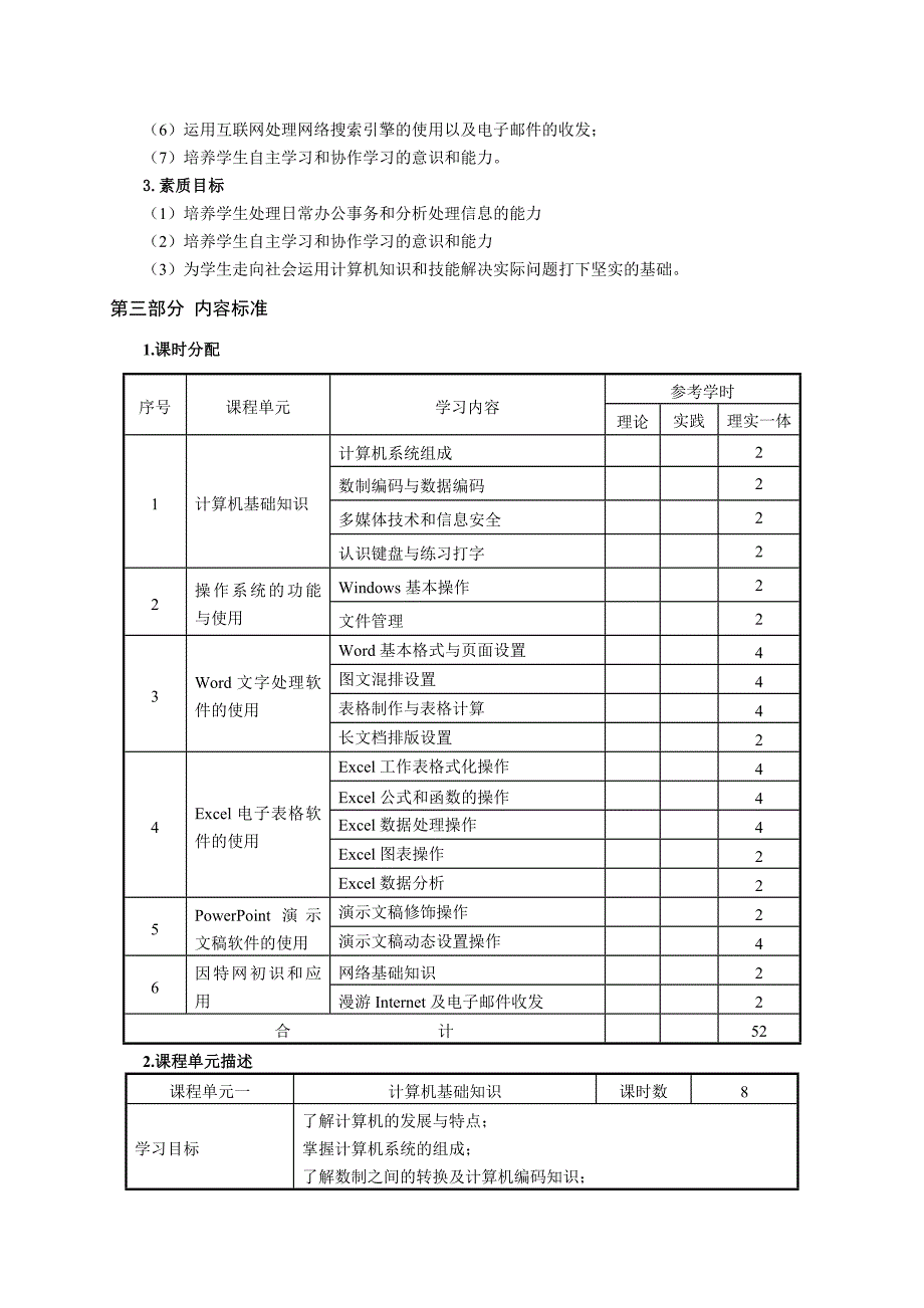 精品资料20212022年收藏计算机应用基础课程标准.doc_第2页
