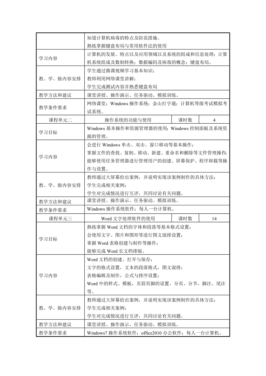精品资料20212022年收藏计算机应用基础课程标准.doc_第3页