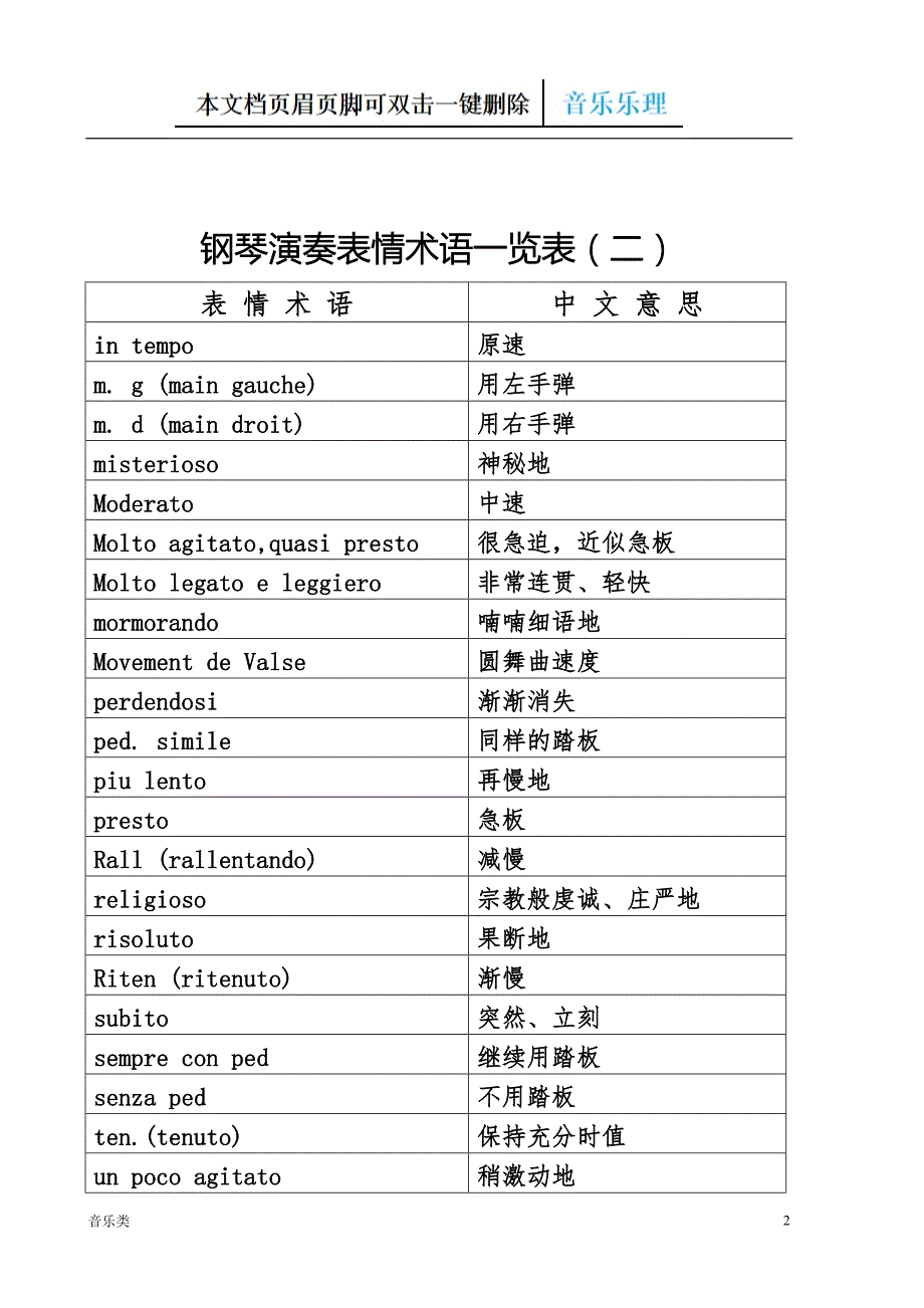 音乐钢琴演奏表情术语一览表.doc_第2页