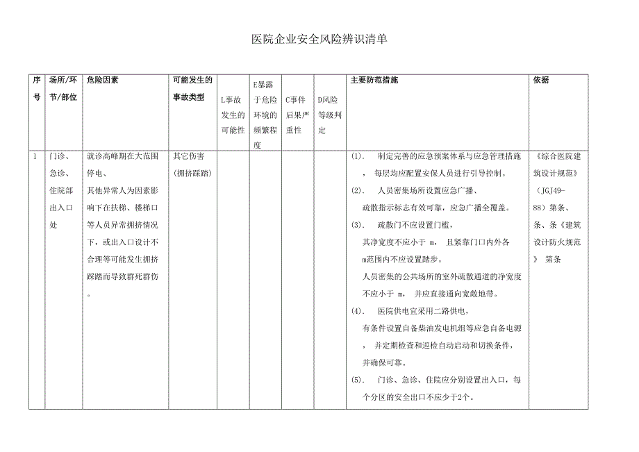 附依据医院安全风险辨识建议清单23页.doc_第1页