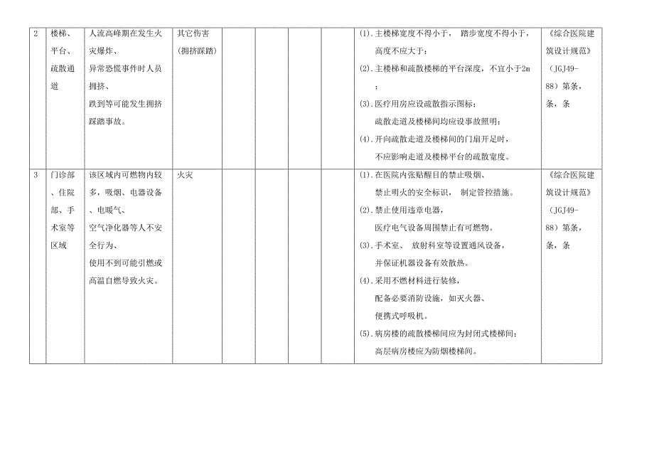 附依据医院安全风险辨识建议清单23页.doc_第2页