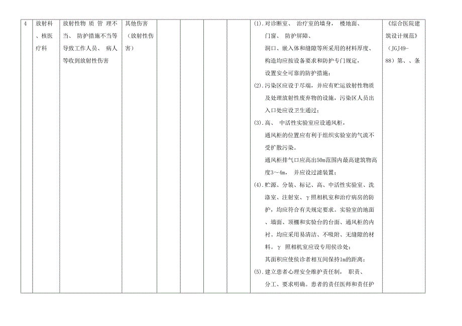 附依据医院安全风险辨识建议清单23页.doc_第3页
