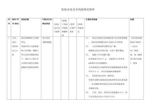 附依据医院安全风险辨识建议清单23页.doc
