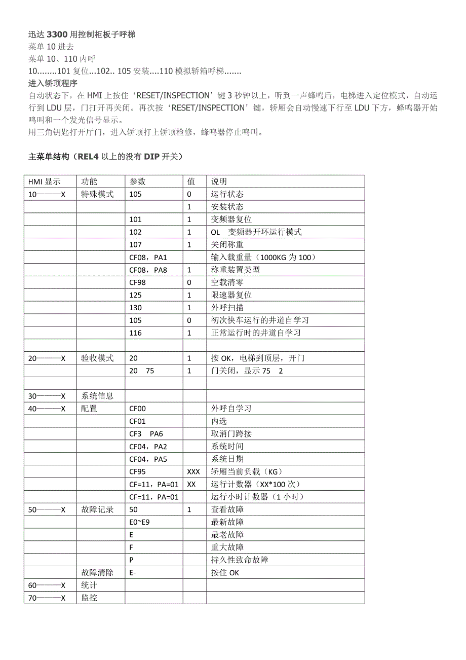 迅达3300AP操作手册.doc_第2页