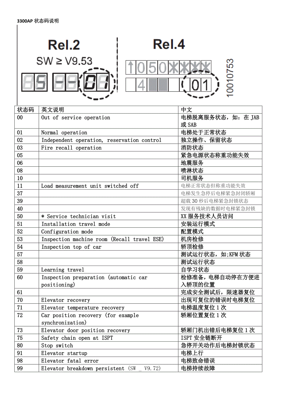 迅达3300AP操作手册.doc_第3页