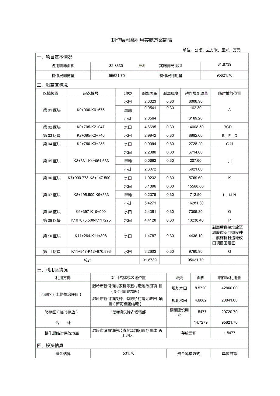 耕作层剥离利用技术方案.doc_第1页