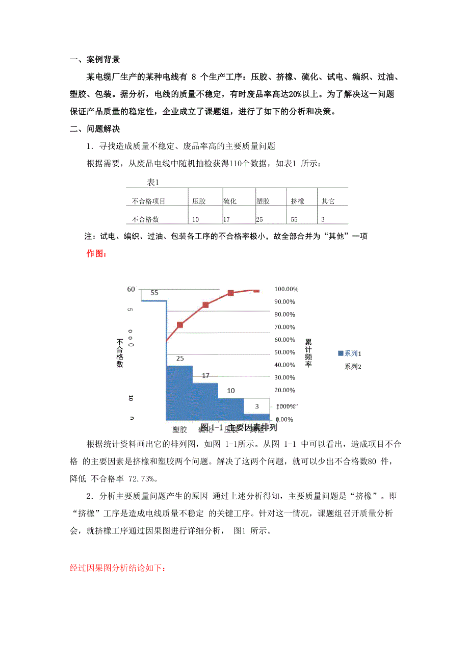 质量管理课程设计整理版.docx_第2页