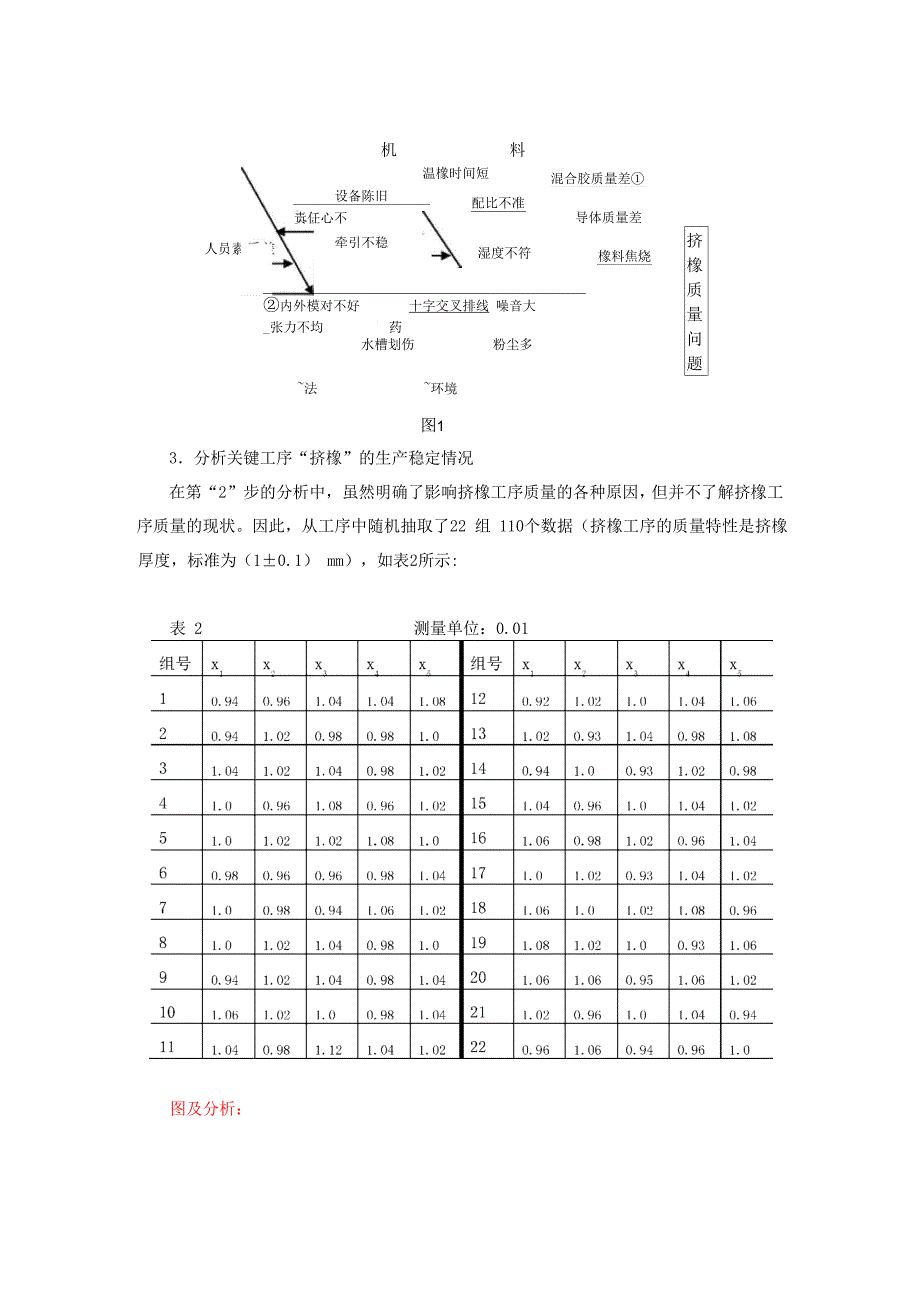 质量管理课程设计整理版.docx_第3页