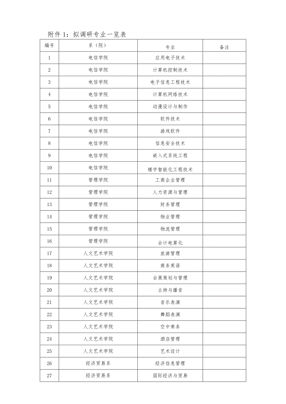 级各专业人才培养调研方案.doc_第3页