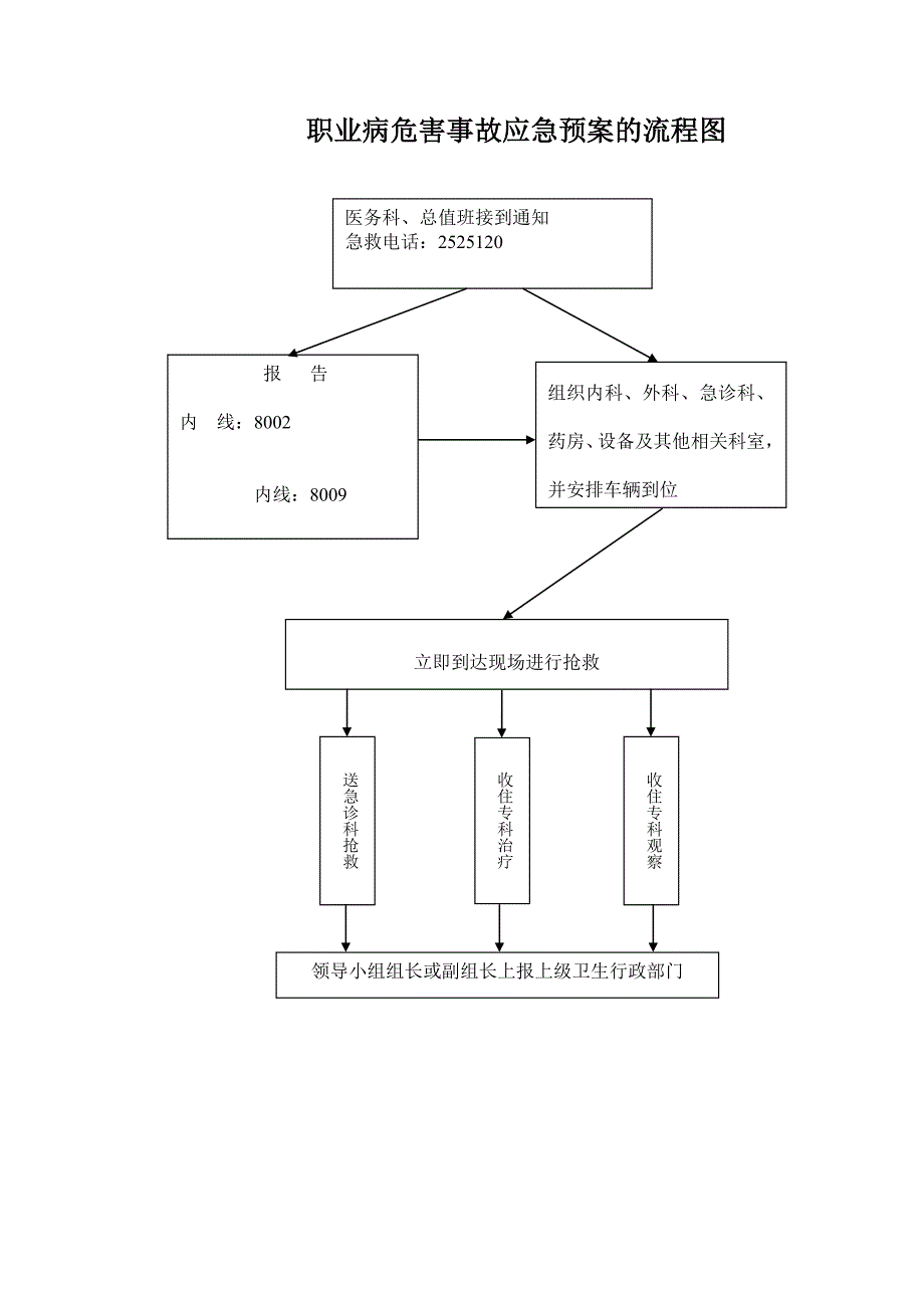 职业病健康体检流程图.doc_第3页