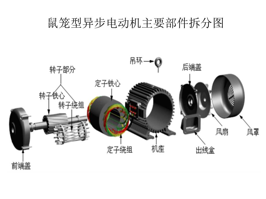 高压电动机保护PPT课件.ppt_第3页