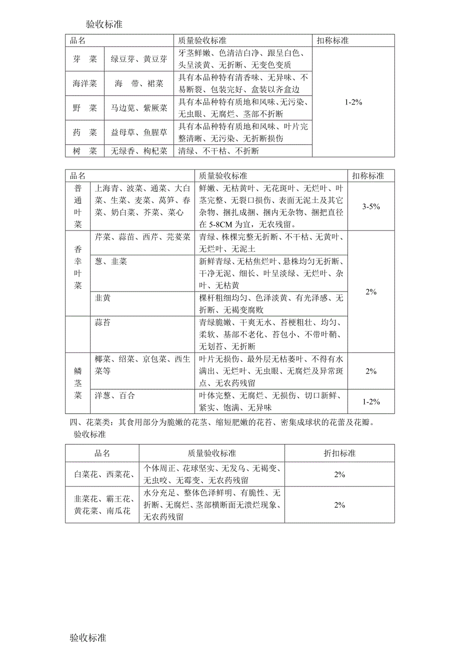 蔬菜分类及验收标准.doc_第2页