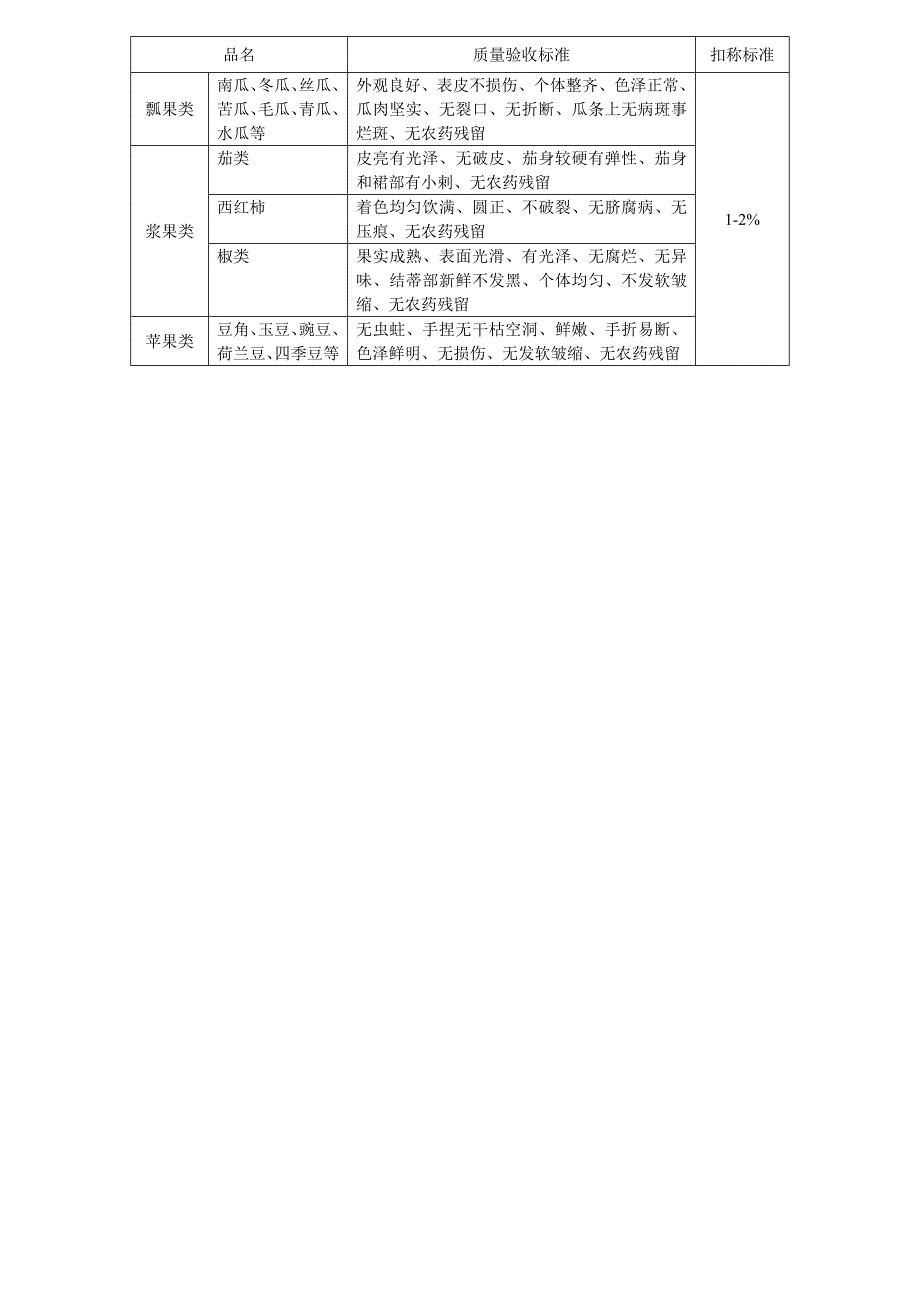 蔬菜分类及验收标准.doc_第3页