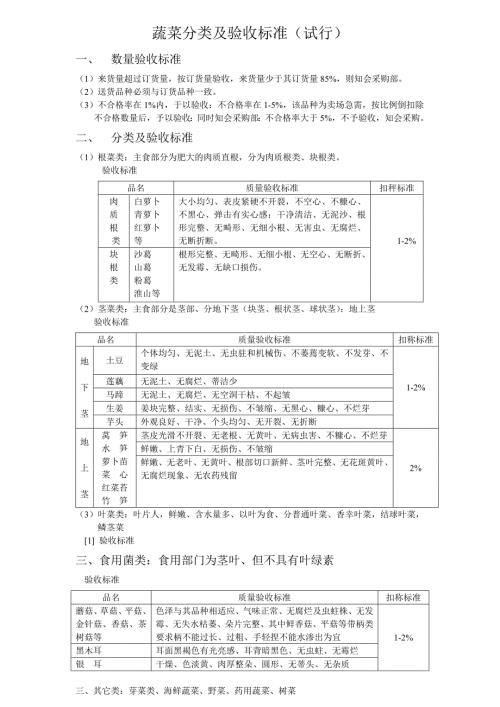 蔬菜分类及验收标准.doc