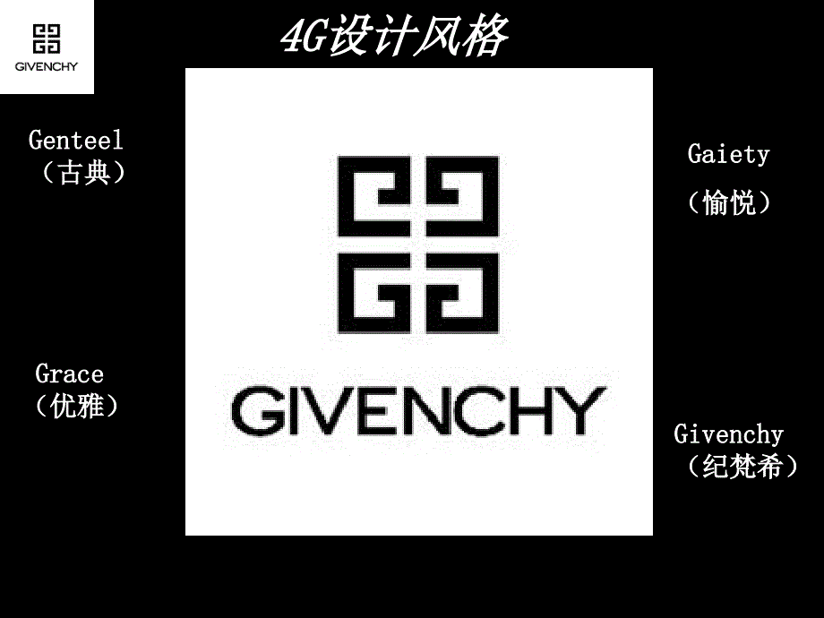 纪梵希品牌简介PPT课件.ppt_第2页
