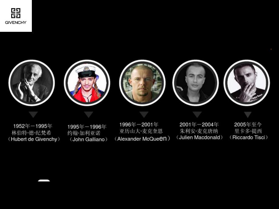 纪梵希品牌简介PPT课件.ppt_第3页