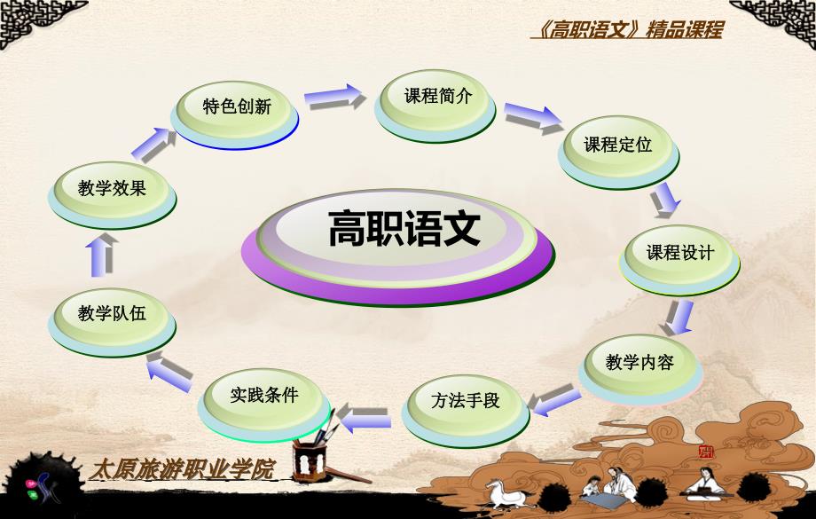 高职语文课程整体设计.ppt_第2页
