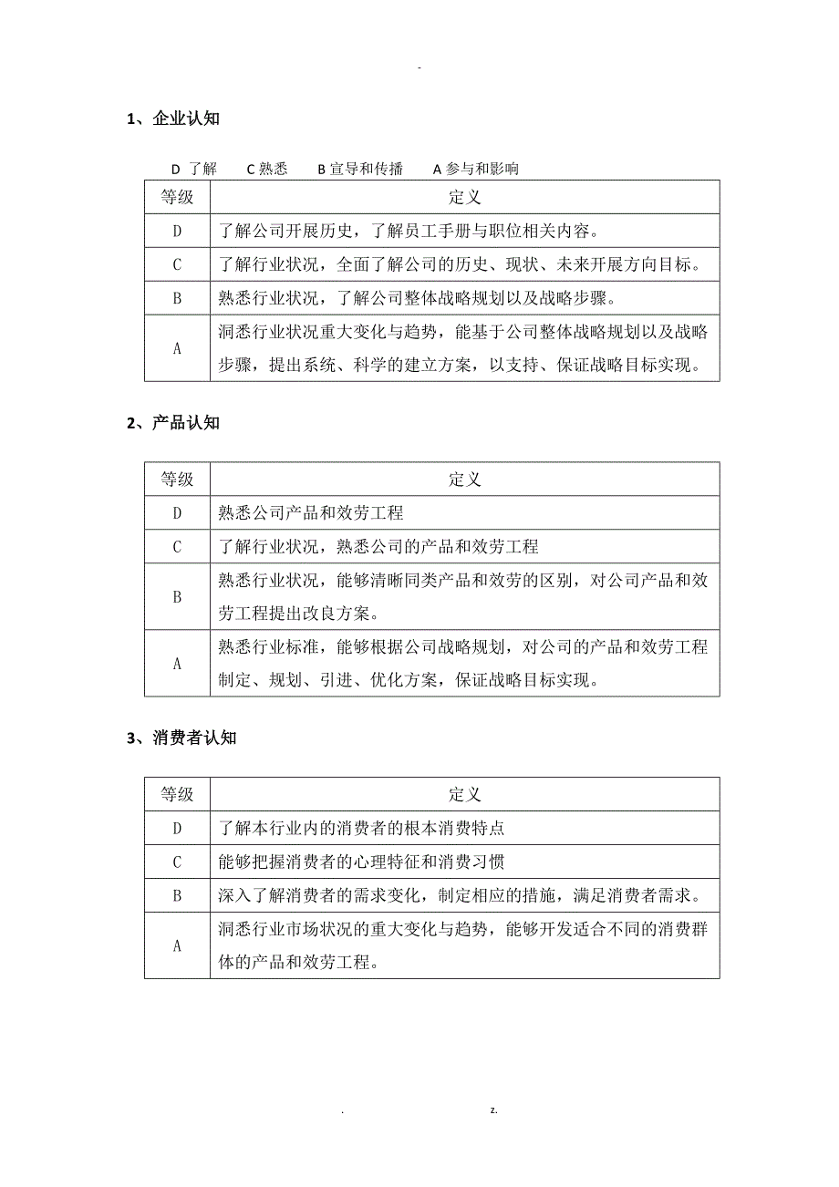 胜任力认知要求能力库.doc_第2页