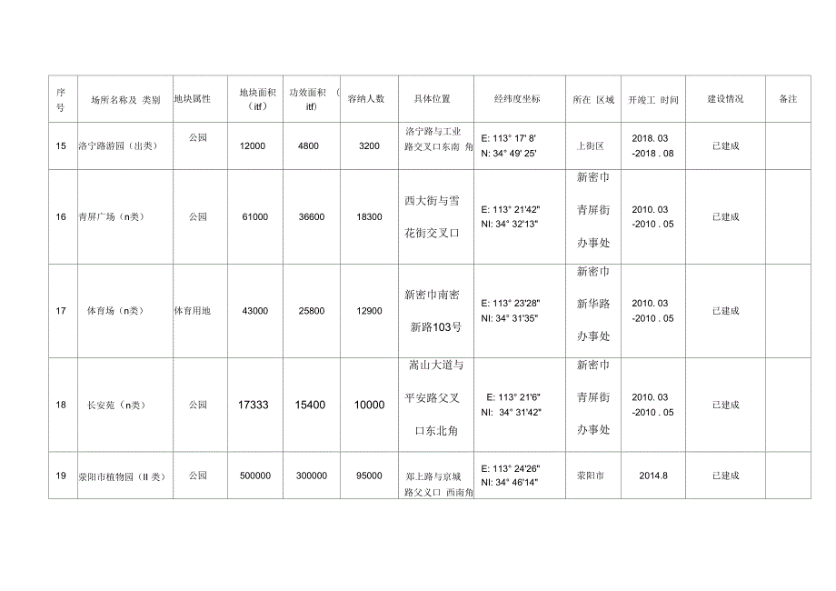 郑州应急避难场所建设情况一览表.docx_第3页
